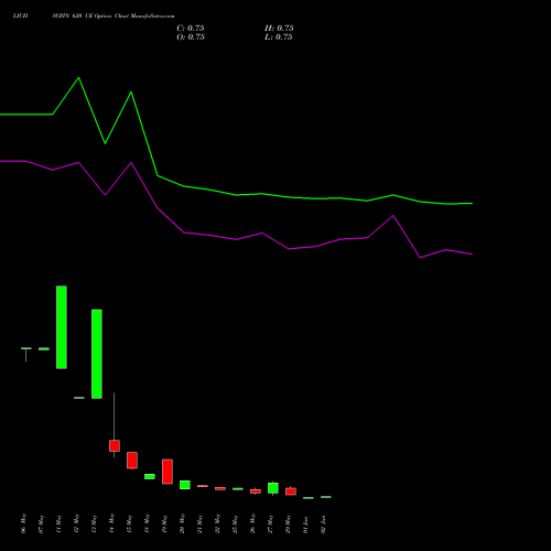 LICHSGFIN 620 CE (CALL) 30 June 2026 options price chart analysis LIC Housing Finance Limited 