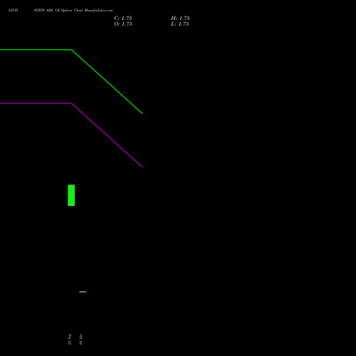 LICHSGFIN 620 CE (CALL) 23 November 2026 options price chart analysis LIC Housing Finance Limited 