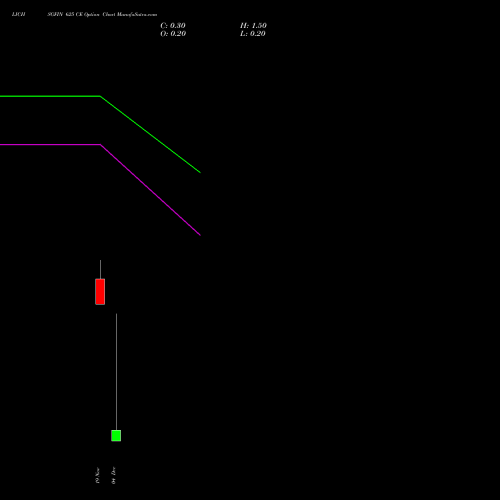 Live LICHSGFIN 625 CE (CALL) 30 December 2025 options price chart analysis LIC Housing Finance Limited 