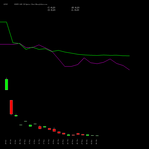 Live LICHSGFIN 630 CE (CALL) 30 December 2025 options price chart analysis LIC Housing Finance Limited 