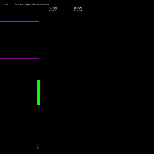LICHSGFIN 630 CE (CALL) 28 April 2026 options price chart analysis LIC Housing Finance Limited 