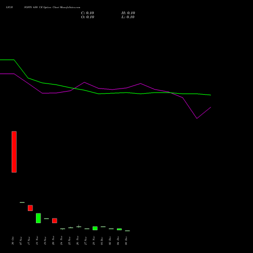 Live LICHSGFIN 650 CE (CALL) 30 December 2025 options price chart analysis LIC Housing Finance Limited 