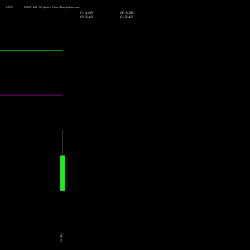 LICHSGFIN 650 CE (CALL) 30 June 2026 options price chart analysis LIC Housing Finance Limited 
