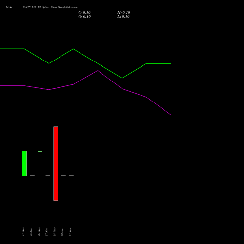 Live LICHSGFIN 670 CE (CALL) 30 December 2025 options price chart analysis LIC Housing Finance Limited 