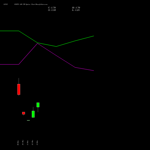 LICHSGFIN 430 PE (PUT) 30 March 2026 options price chart analysis LIC Housing Finance Limited 