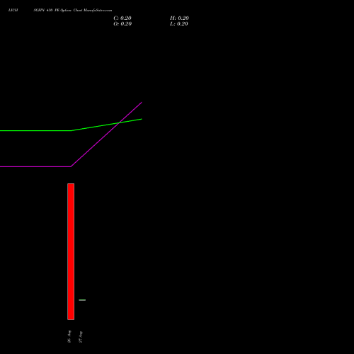 LICHSGFIN 430 PE (PUT) 29 September 2026 options price chart analysis LIC Housing Finance Limited 