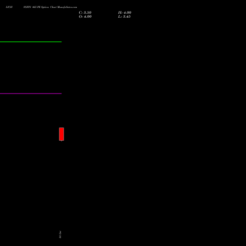 LICHSGFIN 465 PE (PUT) 27 October 2026 options price chart analysis LIC Housing Finance Limited 