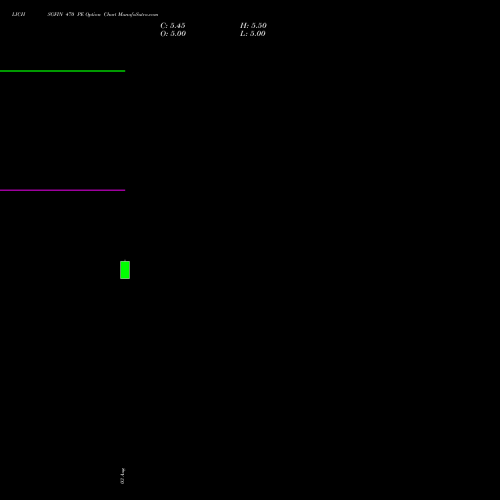 LICHSGFIN 470 PE (PUT) 29 September 2026 options price chart analysis LIC Housing Finance Limited 