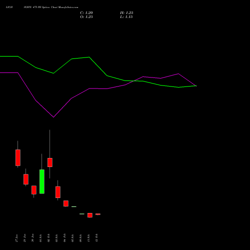 LICHSGFIN 475 PE (PUT) 24 February 2026 options price chart analysis LIC Housing Finance Limited 
