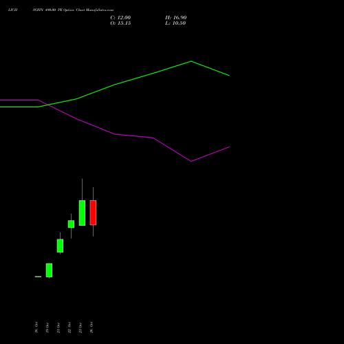 LICHSGFIN 490.00 PE (PUT) 23 November 2026 options price chart analysis LIC Housing Finance Limited 
