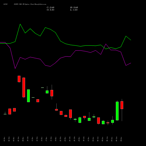 LICHSGFIN 500 PE (PUT) 27 January 2026 options price chart analysis LIC Housing Finance Limited 