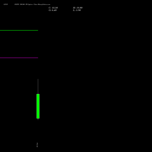 LICHSGFIN 505.00 PE (PUT) 27 October 2026 options price chart analysis LIC Housing Finance Limited 