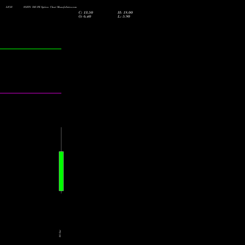 LICHSGFIN 505 PE (PUT) 27 October 2026 options price chart analysis LIC Housing Finance Limited 