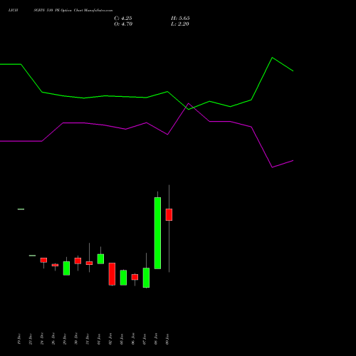 LICHSGFIN 510 PE (PUT) 27 January 2026 options price chart analysis LIC Housing Finance Limited 