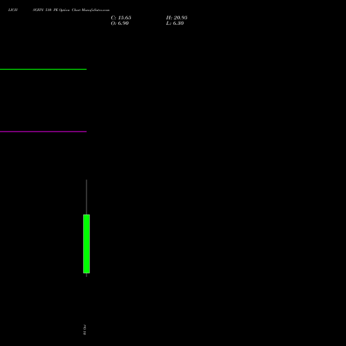 LICHSGFIN 510 PE (PUT) 27 October 2026 options price chart analysis LIC Housing Finance Limited 