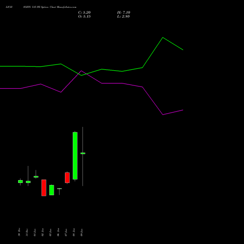 LICHSGFIN 515 PE (PUT) 27 January 2026 options price chart analysis LIC Housing Finance Limited 