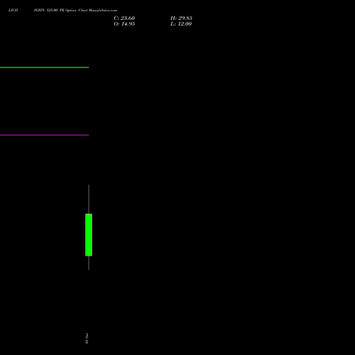 LICHSGFIN 525.00 PE (PUT) 27 October 2026 options price chart analysis LIC Housing Finance Limited 