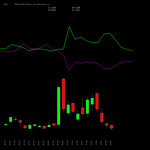Live LICHSGFIN 530.00 PE (PUT) 30 December 2025 options price chart analysis LIC Housing Finance Limited 