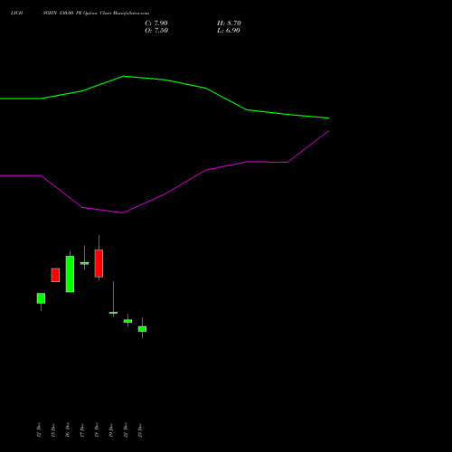 Live LICHSGFIN 530.00 PE (PUT) 27 January 2026 options price chart analysis LIC Housing Finance Limited 