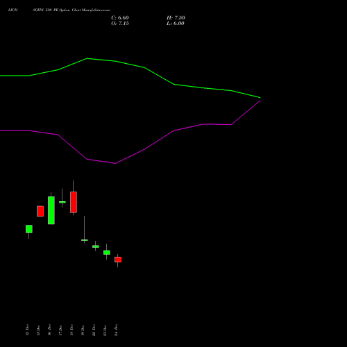 Live LICHSGFIN 530 PE (PUT) 27 January 2026 options price chart analysis LIC Housing Finance Limited 
