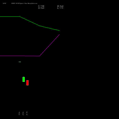 Live LICHSGFIN 535 PE (PUT) 27 January 2026 options price chart analysis LIC Housing Finance Limited 