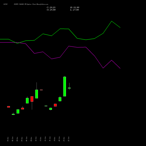 LICHSGFIN 540.00 PE (PUT) 24 February 2026 options price chart analysis LIC Housing Finance Limited 