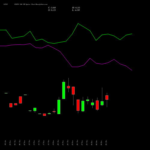 Live LICHSGFIN 540 PE (PUT) 30 December 2025 options price chart analysis LIC Housing Finance Limited 