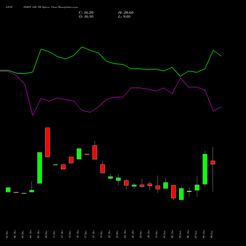 LICHSGFIN 540 PE (PUT) 27 January 2026 options price chart analysis LIC Housing Finance Limited 