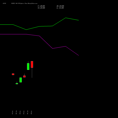 LICHSGFIN 540 PE (PUT) 24 February 2026 options price chart analysis LIC Housing Finance Limited 