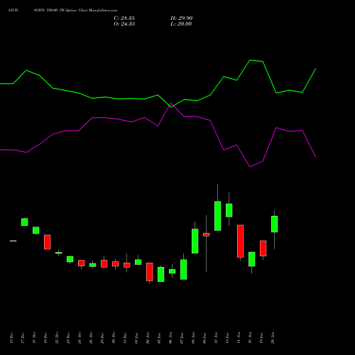 LICHSGFIN 550.00 PE (PUT) 27 January 2026 options price chart analysis LIC Housing Finance Limited 