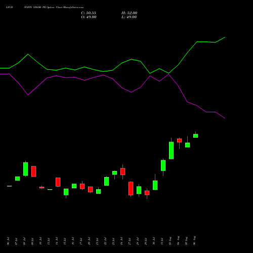 LICHSGFIN 550.00 PE (PUT) 25 August 2026 options price chart analysis LIC Housing Finance Limited 