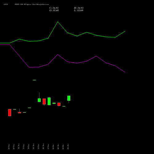 Live LICHSGFIN 550 PE (PUT) 27 January 2026 options price chart analysis LIC Housing Finance Limited 