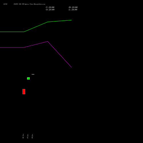 LICHSGFIN 550 PE (PUT) 24 February 2026 options price chart analysis LIC Housing Finance Limited 