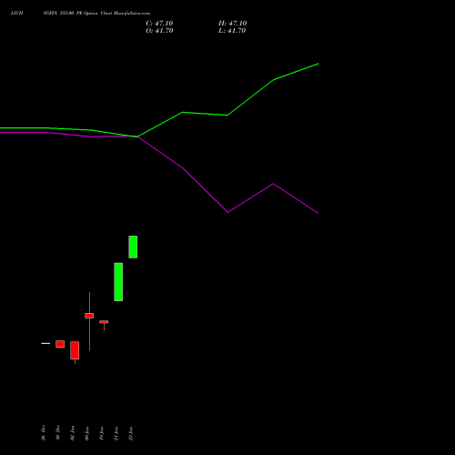 LICHSGFIN 555.00 PE (PUT) 27 January 2026 options price chart analysis LIC Housing Finance Limited 