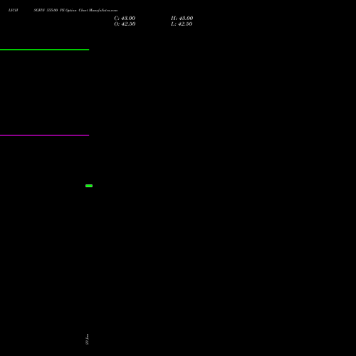 LICHSGFIN 555.00 PE (PUT) 24 February 2026 options price chart analysis LIC Housing Finance Limited 