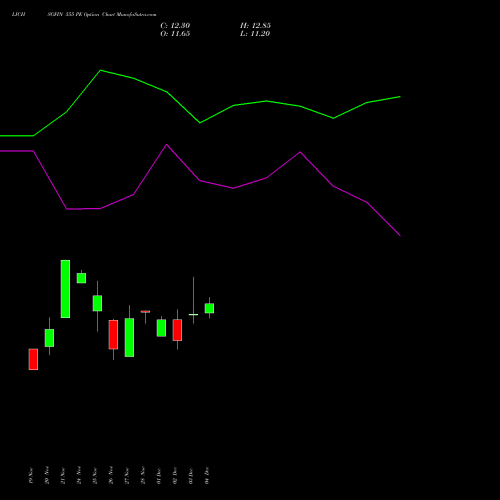 Live LICHSGFIN 555 PE (PUT) 30 December 2025 options price chart analysis LIC Housing Finance Limited 