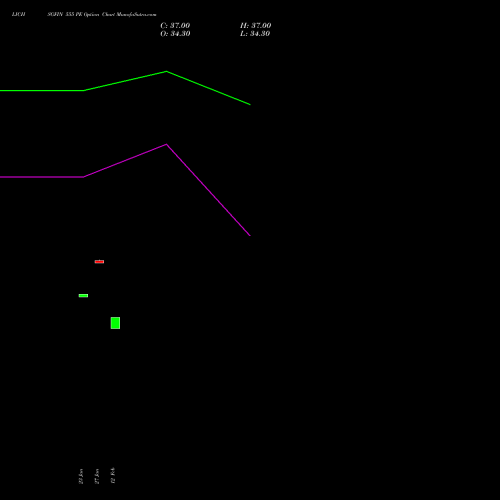 LICHSGFIN 555 PE (PUT) 24 February 2026 options price chart analysis LIC Housing Finance Limited 