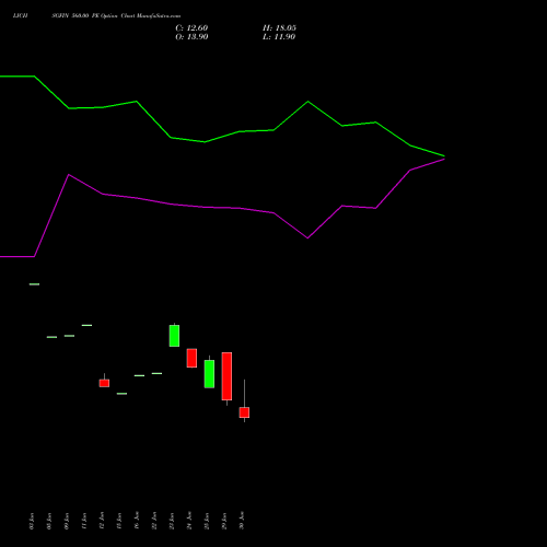 LICHSGFIN 560.00 PE (PUT) 28 July 2026 options price chart analysis LIC Housing Finance Limited 