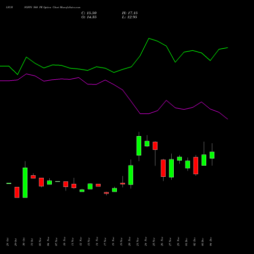 Live LICHSGFIN 560 PE (PUT) 30 December 2025 options price chart analysis LIC Housing Finance Limited 