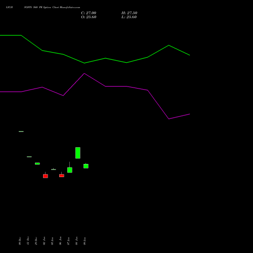 LICHSGFIN 560 PE (PUT) 24 February 2026 options price chart analysis LIC Housing Finance Limited 