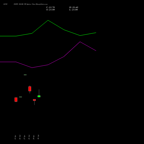 LICHSGFIN 565.00 PE (PUT) 26 May 2026 options price chart analysis LIC Housing Finance Limited 
