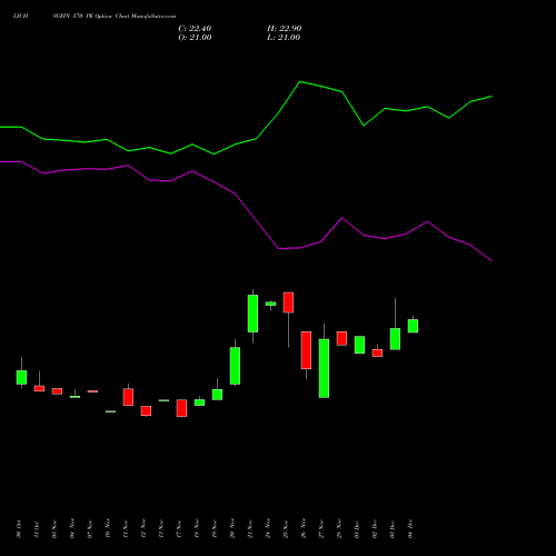 Live LICHSGFIN 570 PE (PUT) 30 December 2025 options price chart analysis LIC Housing Finance Limited 