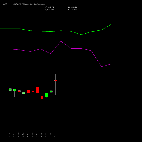 LICHSGFIN 570 PE (PUT) 27 January 2026 options price chart analysis LIC Housing Finance Limited 