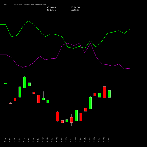 LICHSGFIN 570 PE (PUT) 26 May 2026 options price chart analysis LIC Housing Finance Limited 