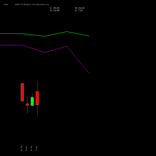 LICHSGFIN 575 PE (PUT) 26 May 2026 options price chart analysis LIC Housing Finance Limited 