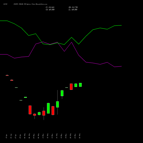 LICHSGFIN 590.00 PE (PUT) 26 May 2026 options price chart analysis LIC Housing Finance Limited 