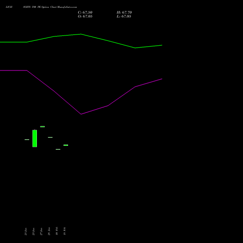 LICHSGFIN 590 PE (PUT) 24 February 2026 options price chart analysis LIC Housing Finance Limited 