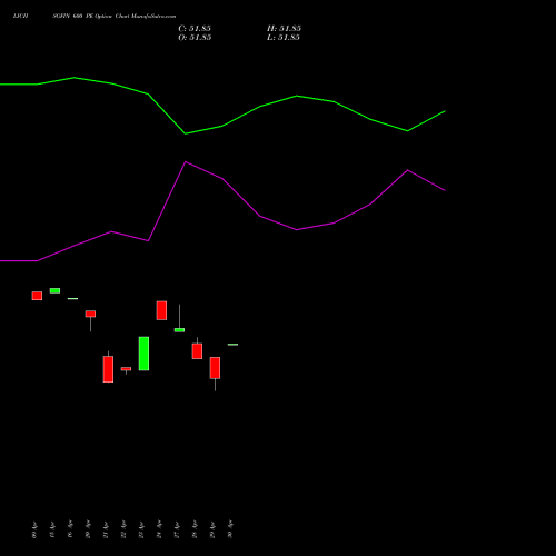 LICHSGFIN 600 PE (PUT) 26 May 2026 options price chart analysis LIC Housing Finance Limited 