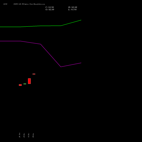 LICHSGFIN 610 PE (PUT) 27 January 2026 options price chart analysis LIC Housing Finance Limited 