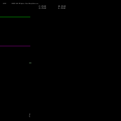 LICHSGFIN 650 PE PUT indicators chart analysis LIC Housing Finance Limited options price chart strike 650 PUT